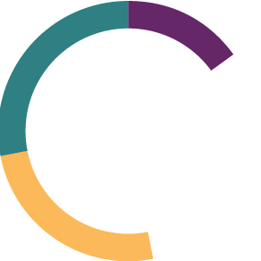 Staff by age