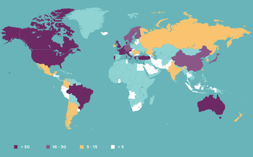 International collaborations